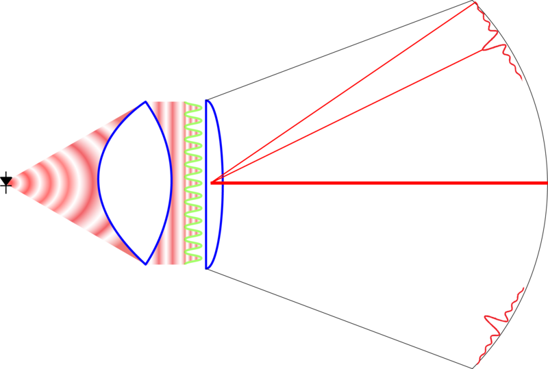 Picture of the LGL configuration with a laser diode emitting a radial wave conditioned by a collimating lens for sending a plane wave to the grating.